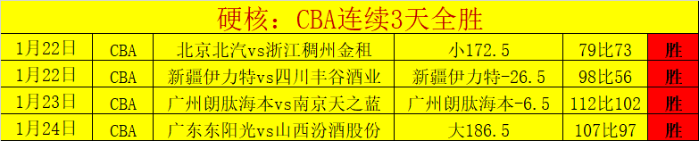 激情对决,韩篮焦点战,昌原队,新葡京,新葡京app,新葡京娱乐,新普京赌场
