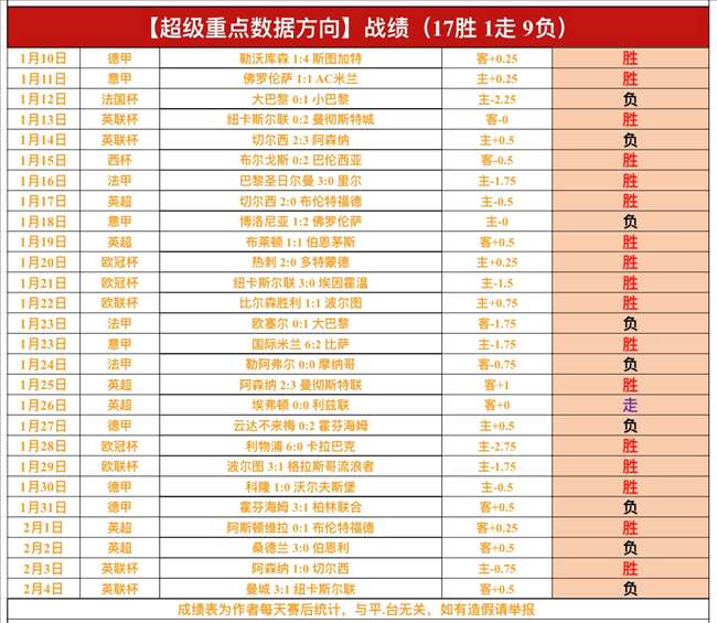 年卡塔尔世,界杯欧洲区,预选赛附加,新葡京,新葡京app,新葡京娱乐,新普京赌场